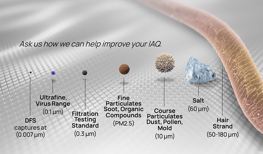 Particle Size Graphic